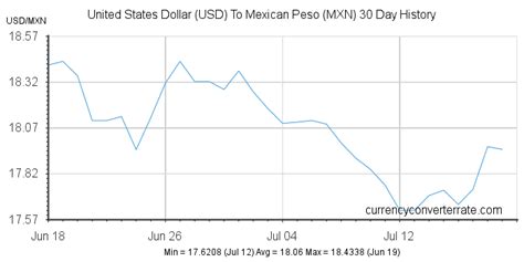 39500 pesos to dollars|Convert from Mexican Peso (MXN) to United States Dollar (USD).